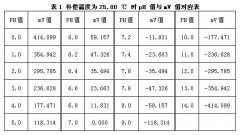 多功能校验仪功能扩展的探讨